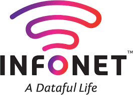 Infonet Comm Enterprises Pvt Ltd